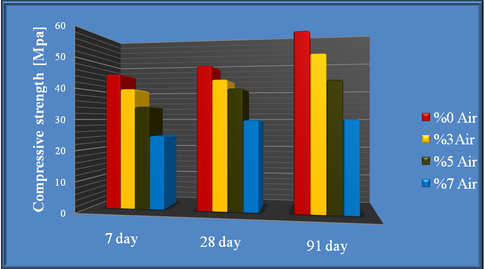 تاثیر بکارگیری چسباننده های پلیمری - بتن پلاست