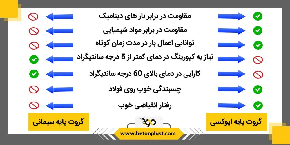 مقایسه گروت پایه سیمانی و گروت پایه اپوکسی