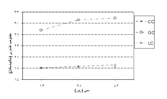  سرباره هاي کوره بلند و سرب  - شرکت بتن پلاست 