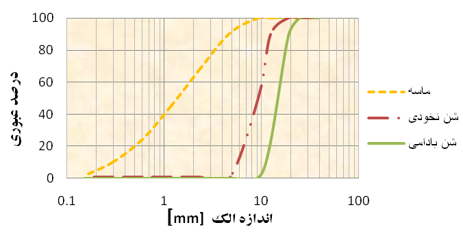 مكانيزم خوردگي