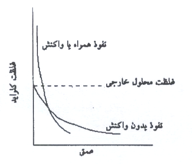 جلوگيري از خوردگي