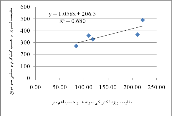 بتن‌های ناتراوا - بتن پلاست