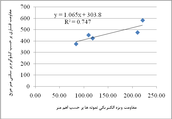 بتن‌های ناتراوا - بتن پلاست