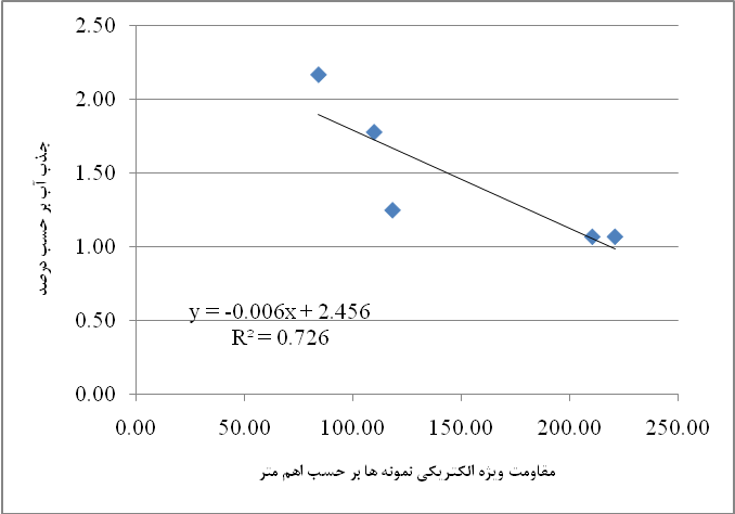 بتن‌های ناتراوا - بتن پلاست