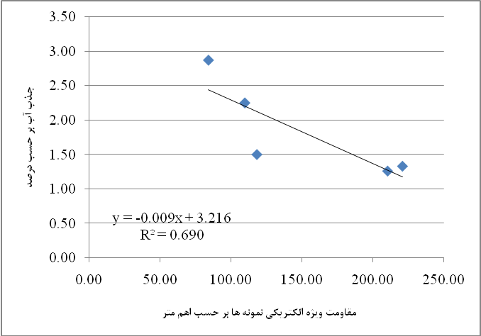 بتن‌های ناتراوا - بتن پلاست