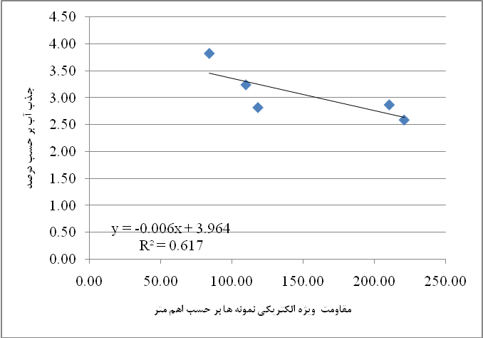 بتن‌های ناتراوا - بتن پلاست