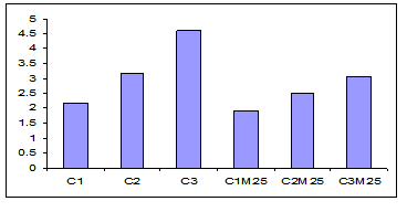 بررسی نسبت آب به سیمان در بتن های ناتراوا