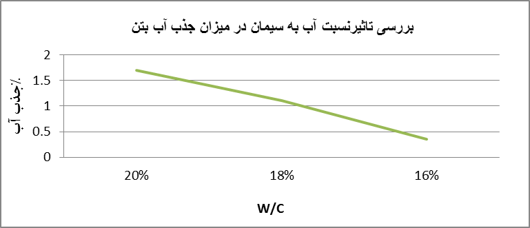بتن ناتراوا