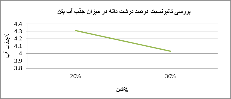 بتن ناتراوا