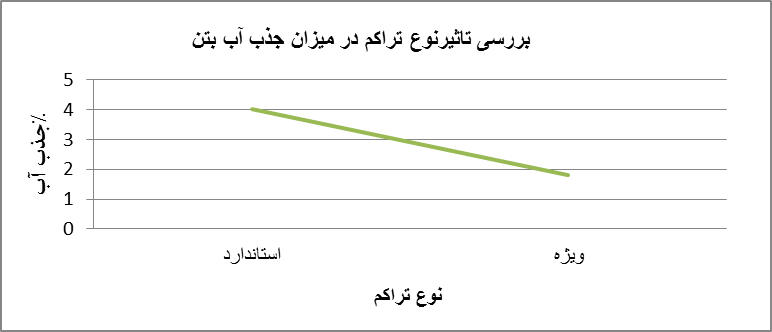 بتن ناتراوا
