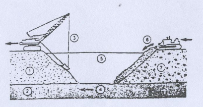 زمین نفوذ پذیر