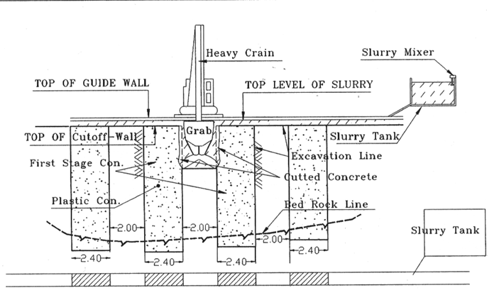 مراحل روش اجرای متناوب