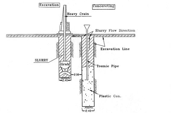 روند بتن ریزی