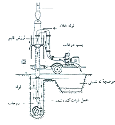 ماشین حفاری