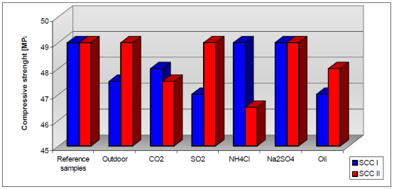 بتن خود متراکم - اخبار و مقالات بتن پلاست