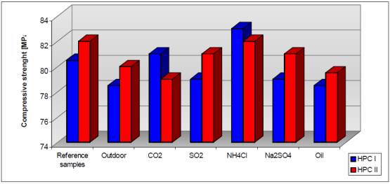 مقایسه مدول الاستیسیته دینامیکی
