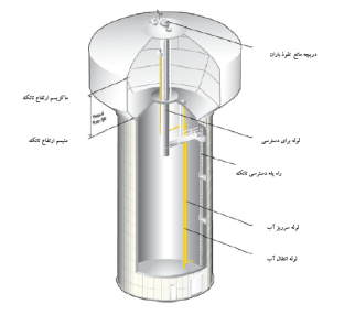 معرفي قسمت هاي مختلف بك مخزن كامپوزيتي خاص
