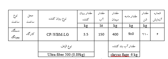 نتایج حاصل از آزمایش بر روی بتن با طرح اختلاط جدید - بتن پلاست
