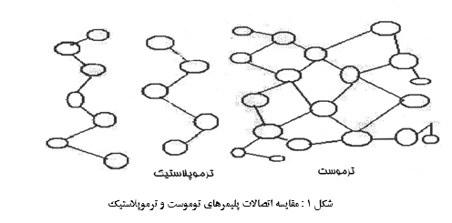بررسی عوامل موثر خورنده بر سازه های بتنی و کاربرد پوشش های صنعتی