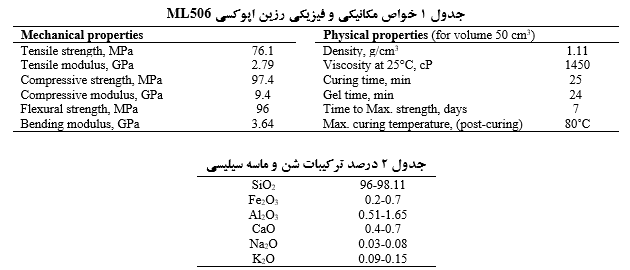 مواد استفاده شده در بتن پلیمری