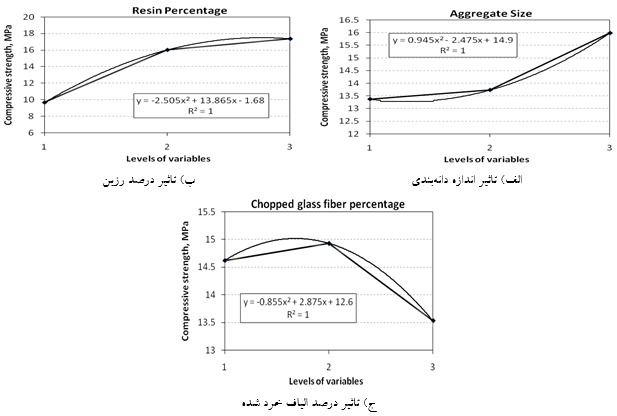 بتن پلاست تولیدکننده چسب بتن ، انواع آب بند کننده و ...