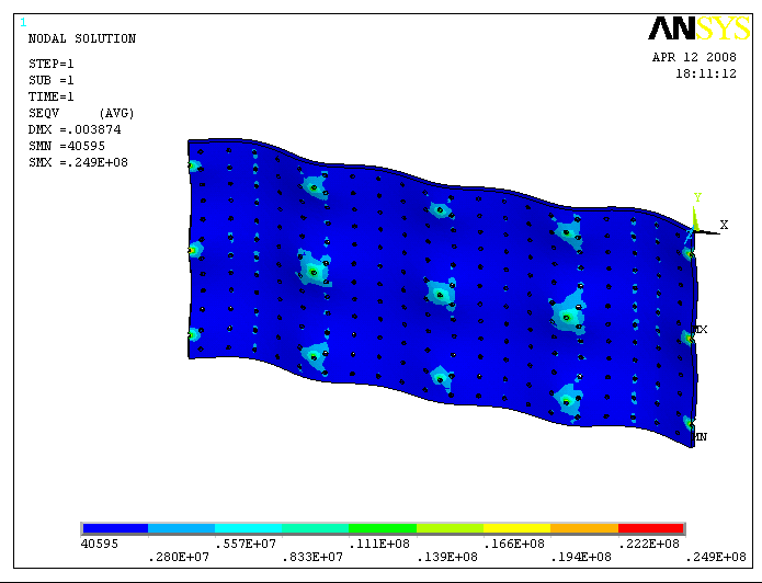 توزیع تنش خمشی