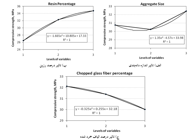 بتن پلاست تولید کننده محصولات شیمیایی بتن - اخبار و مقالات
