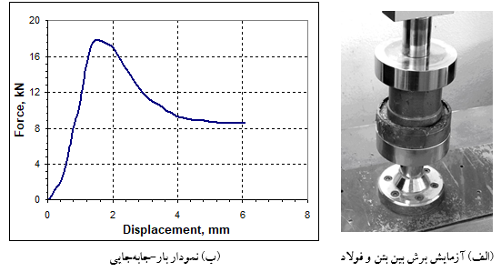 - آزمایش برش بین بتن پلیمری و فلز