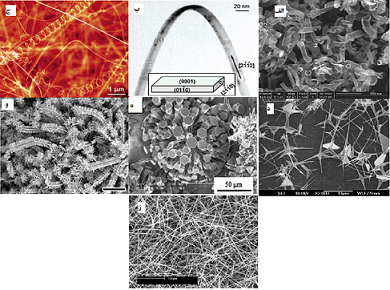 روش های تولید، خواص و کاربرد¬ نانوساختارهای اکسید روی در نماهای بتنی - مقالات ساختمانی بتن پلاست