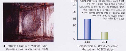 روز خوردگي شديد در تانک استيل سيار ذخيره آب - بتن پلاست