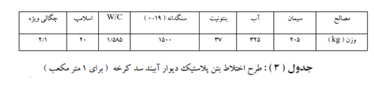 مروري برديوار آب بند بتن پلاستيك سد كرخه با تأكيد بر كيفيت اتصال  بين پانلهاي ديوار -  بتن  پلاست
