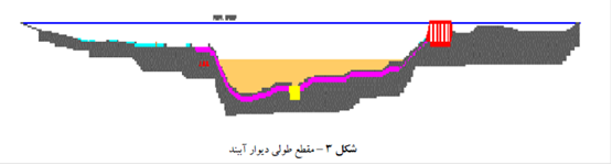 مروري برديوار آب بند بتن پلاستيك سد كرخه با تأكيد بر كيفيت اتصال   بين پانلهاي ديوار
