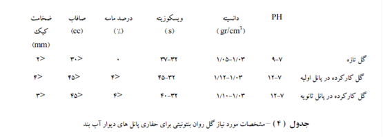 مروري برديوار آب بند بتن پلاستيك سد كرخه با تأكيد بر كيفيت اتصال  بين پانلهاي ديوار - بتن پلاست