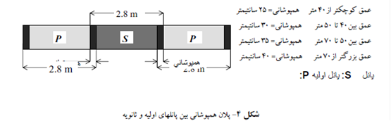 مروري برديوار آب بند بتن پلاستيك سد كرخه با تأكيد بر كيفيت اتصال  بين پانلهاي ديوار - بتن پلاست تولید کننده محصولات شیمیایی بتن