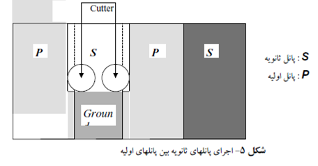 مروري برديوار آب بند بتن پلاستيك سد كرخه با تأكيد بر كيفيت اتصال  بين پانلهاي ديوار