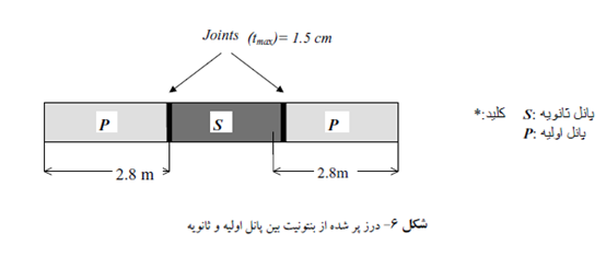 مروري برديوار آب بند بتن پلاستيك سد كرخه با تأكيد بر كيفيت اتصال  بين پانلهاي ديوار