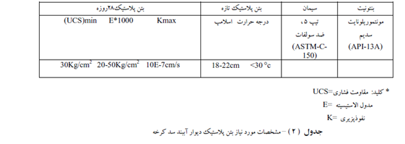 مروري برديوار آب بند بتن پلاستيك سد كرخه با تأكيد بر كيفيت اتصال  بين پانلهاي ديوار