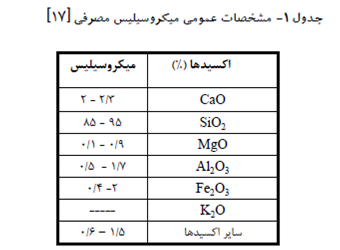 تثبیت و جامد سازی لجن حاصل از صنایع آبکاری با استفاده از مصالح ساختمانی