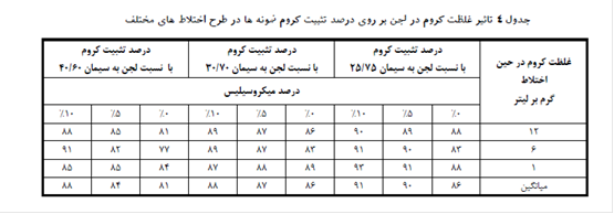 بتن پلاست -  تثبیت و جامد سازی لجن حاصل از صنایع آبکاری با استفاده از مصالح ساختمانی  بتن پلاست  تولید کنده انواع محصولات ساختمانی  -  تثبیت و جامد سازی لجن حاصل از صنایع آبکاری با استفاده از مصالح ساختمانی