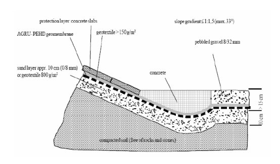 دتايلها اجرايي و مراحل نصب ژئو ممبران و ژئو تكستايل