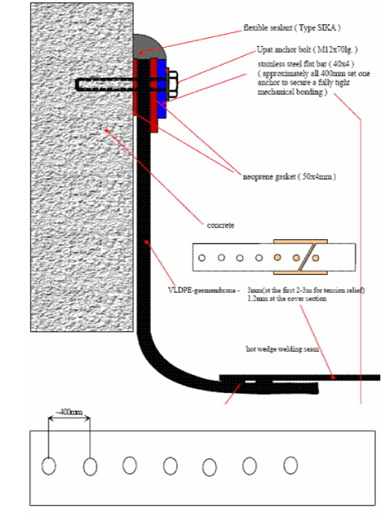 دتايلها اجرايي و مراحل نصب ژئو ممبران و ژئو تكستايل