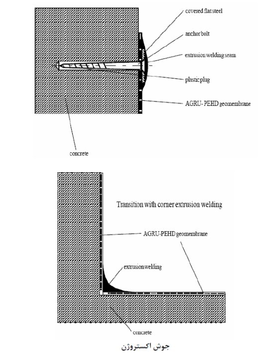 دتايلها اجرايي و مراحل نصب ژئو ممبران و ژئو تكستايل