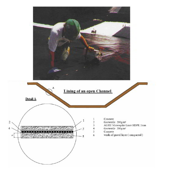 اتصال ورقهاي ژئو تكستايل