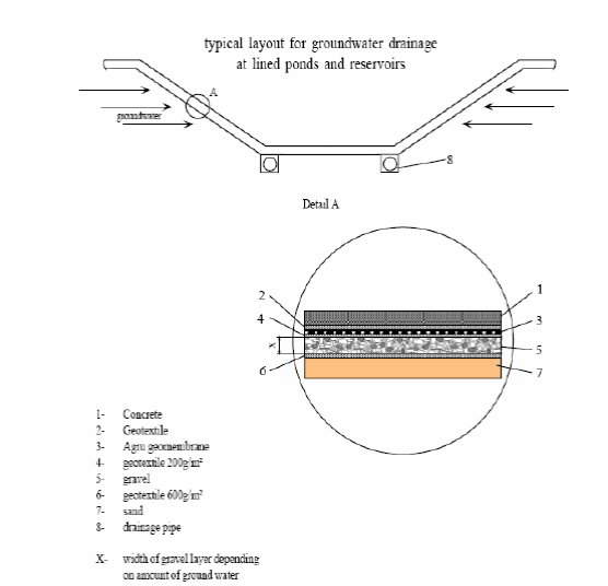اتصال ورقهاي ژئو تكستايل