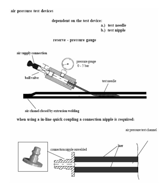 تست سوزن و مغزه ورقه های ژئو ممبر