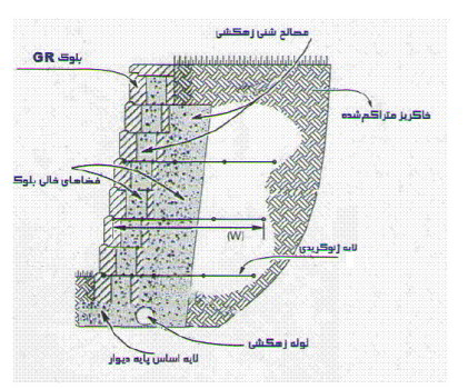 كاربرد تركيب ژئوممبران و ژئو تكستيايل در ايزولاسيون مخازن بتني