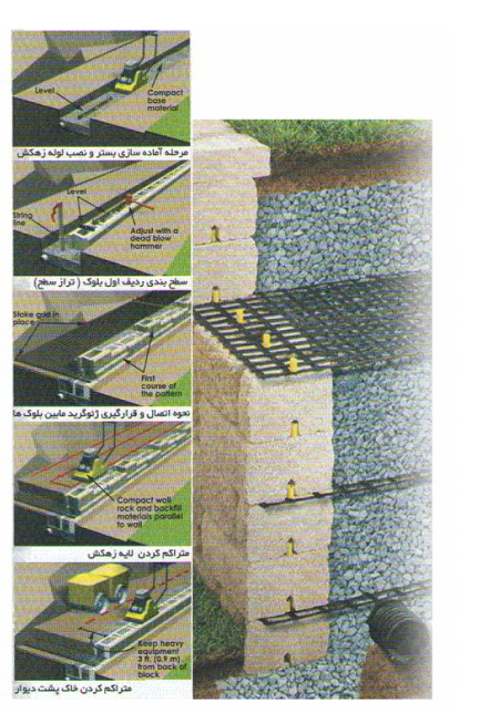 نحوه اجرای ژئوگرید ها