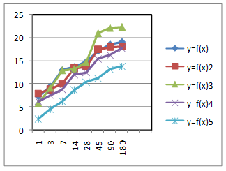 اثر ميكروسيليس بر نفوذ پذيري مخلوط هاي بتني  مخازن ذخیره آب شرب و بتن حجيم