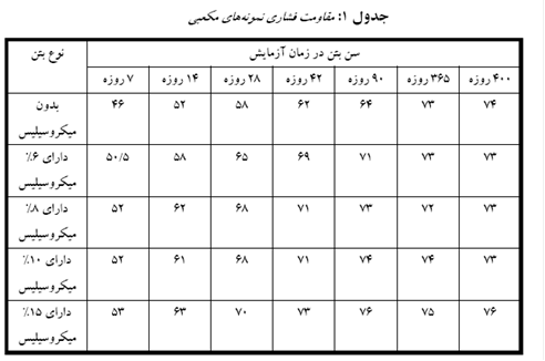 اثر ميكروسيليس بر نفوذ پذيري مخلوط هاي بتني  مخازن ذخیره آب شرب و بتن حجيم