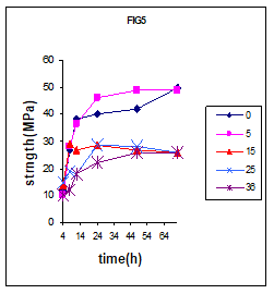 تاثير نمك بر هيدراسيون سيمان چاه نفت